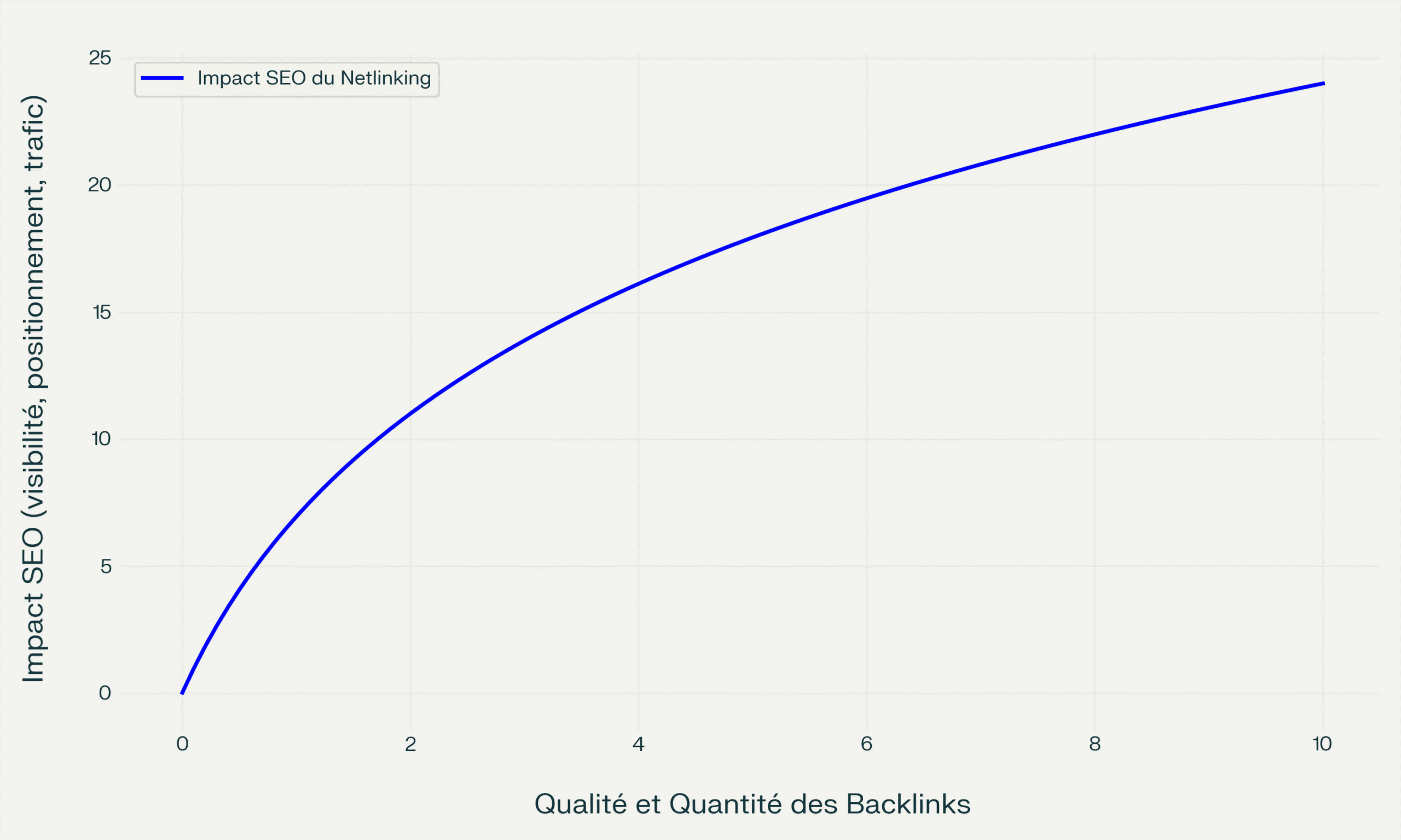 netlinking seo impact scaled